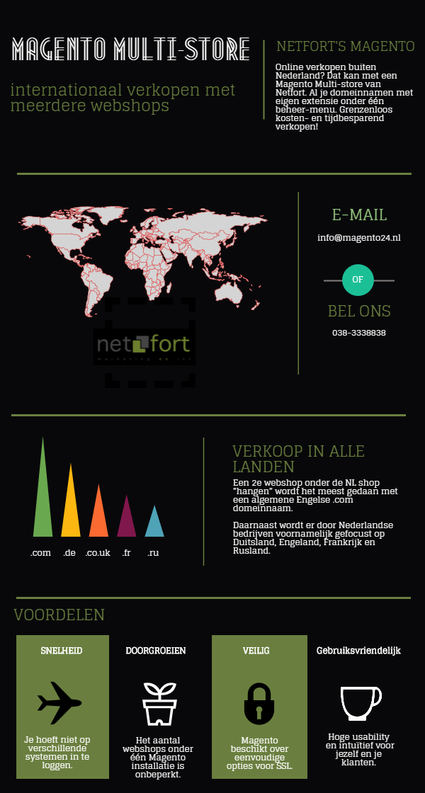Magento-Multistore-Infographic.png